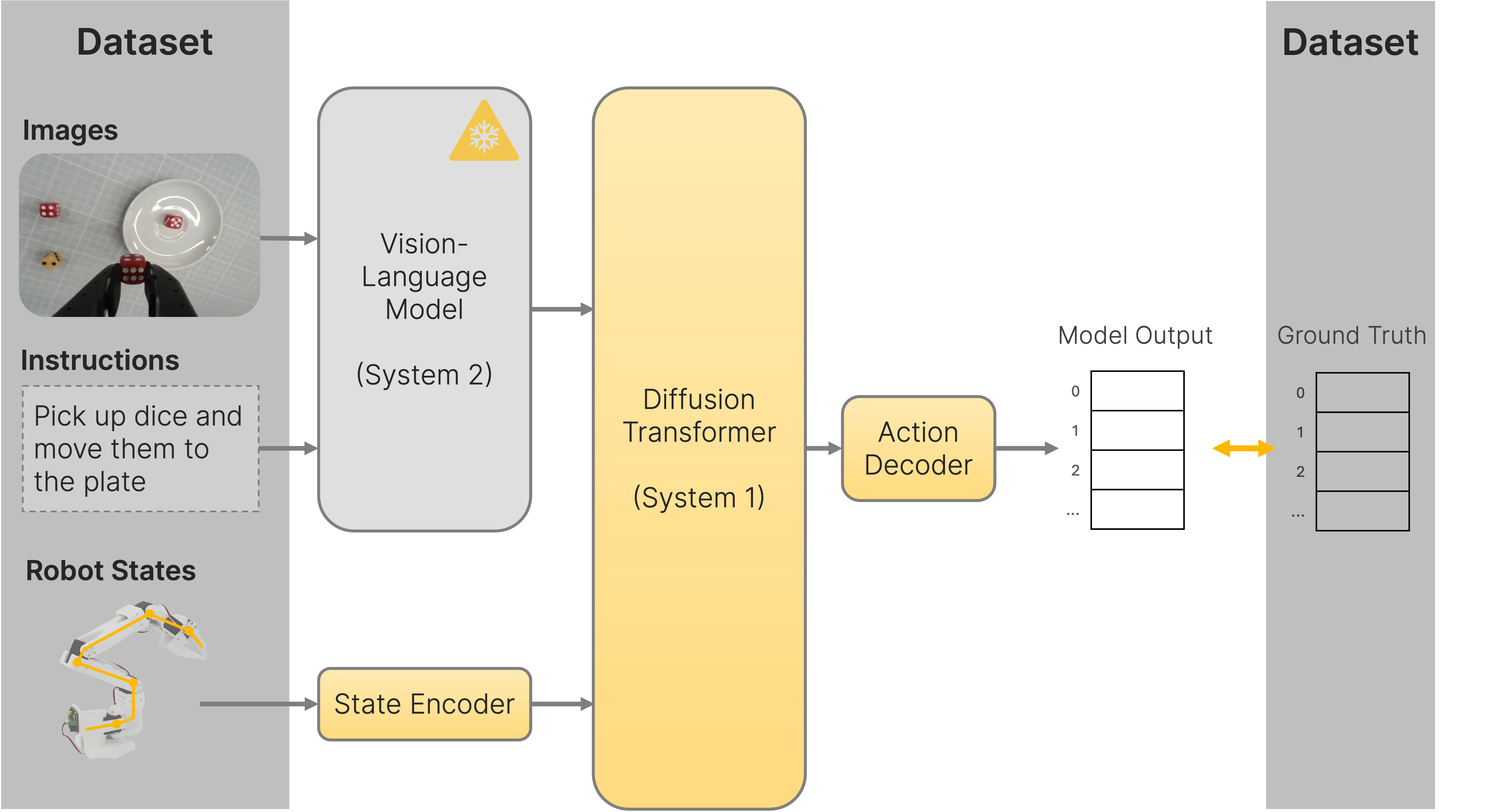Fine-Tuning via Imitation Learning