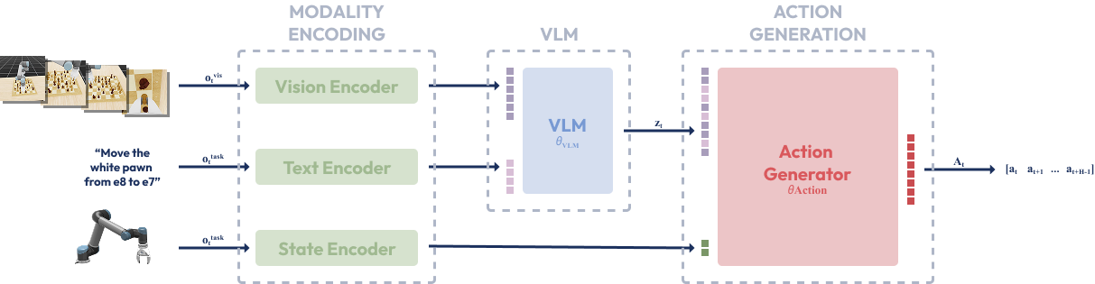 vla